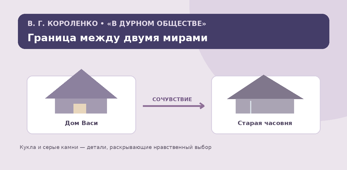 Два мира повести Короленко «В дурном обществе»: дом Васи и старая часовня