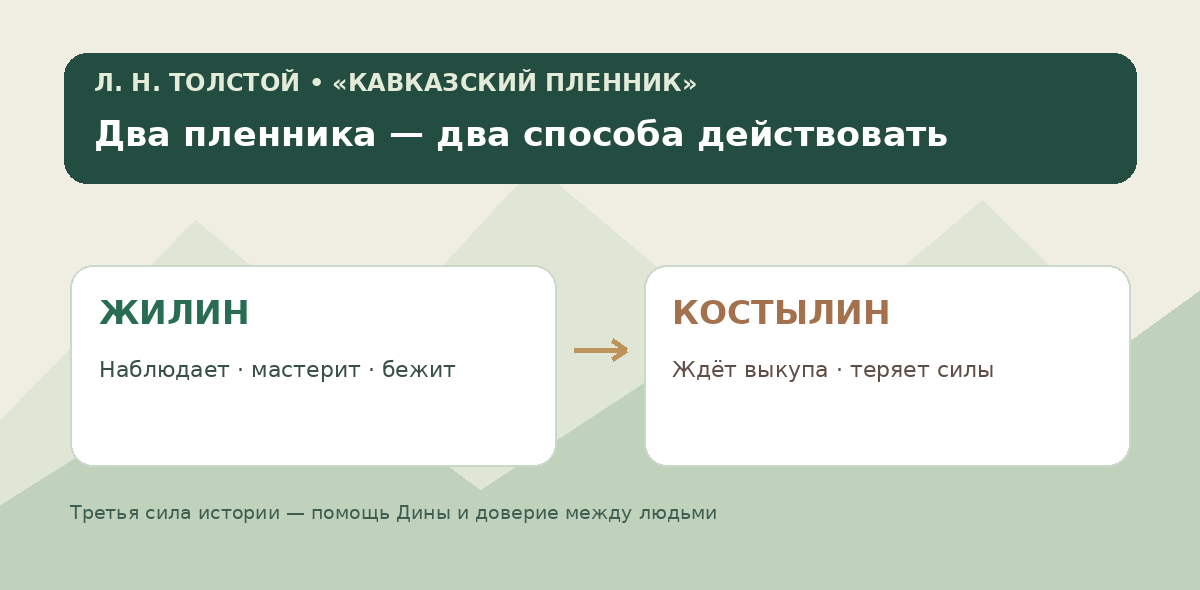 Сравнение Жилина и Костылина в рассказе Толстого «Кавказский пленник»