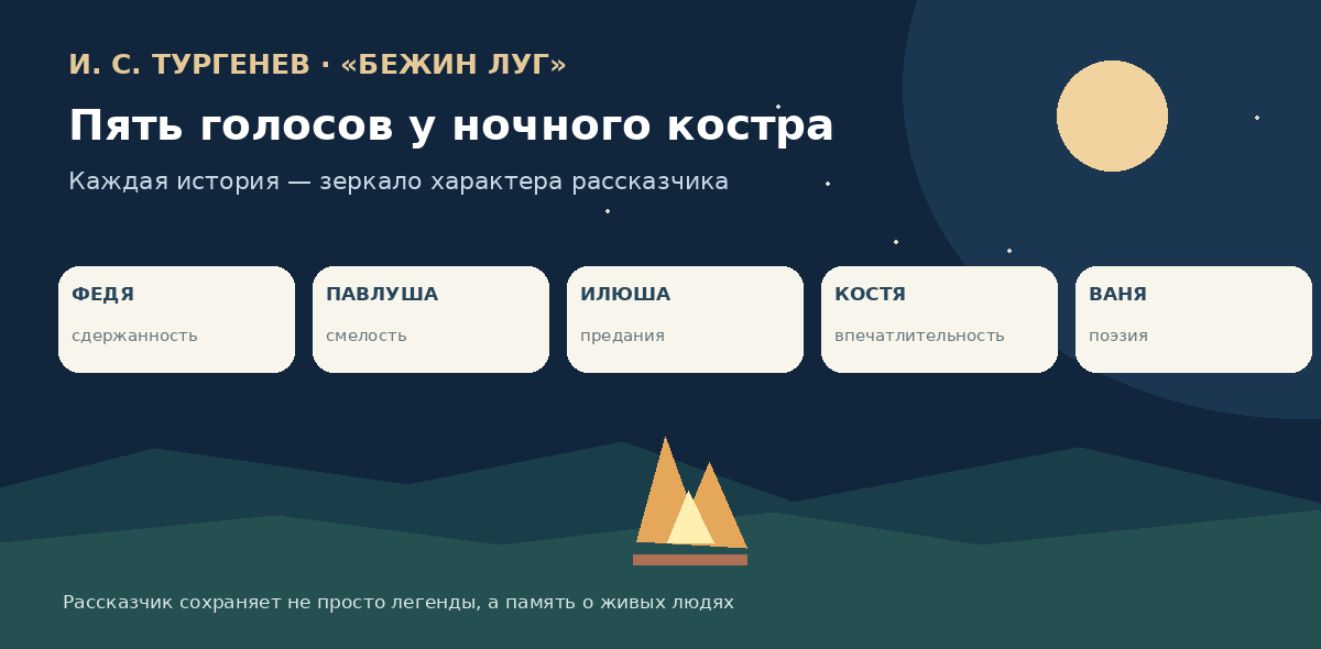 Авторская схема пяти мальчиков рассказа Тургенева «Бежин луг»: Федя, Павлуша, Илюша, Костя и Ваня
